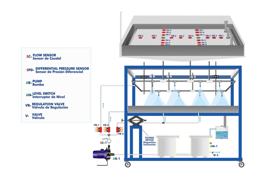 COMPUTER CONTROLLED HYDROLOGIC STUDIES UNIT - ESHC(2x1m)/S