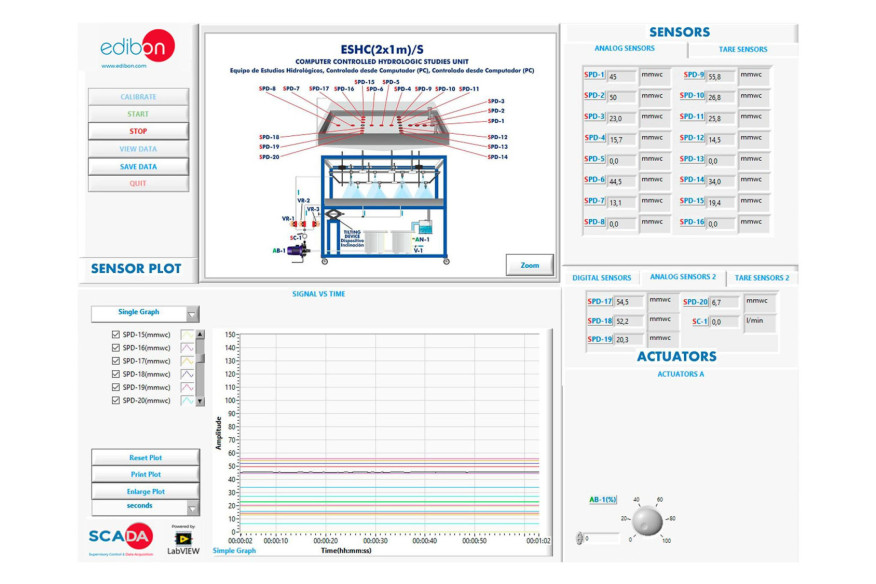 COMPUTER CONTROLLED HYDROLOGIC STUDIES UNIT - ESHC(2x1m)/S