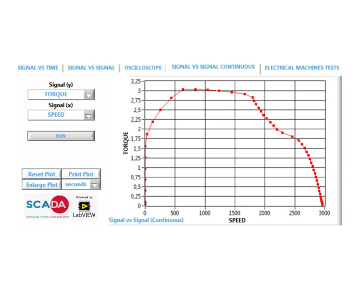 CONTROL AND DATA ACQUISITION SYSTEM SOFTWARE FOR ELECTRICAL MACHINES - EM-SCADA