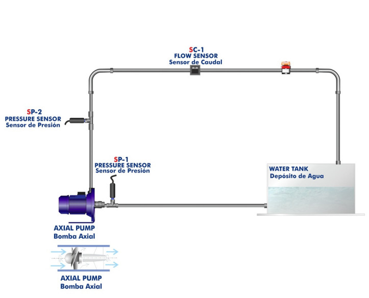 COMPUTER CONTROLLED AXIAL PUMP BENCH - PBAC