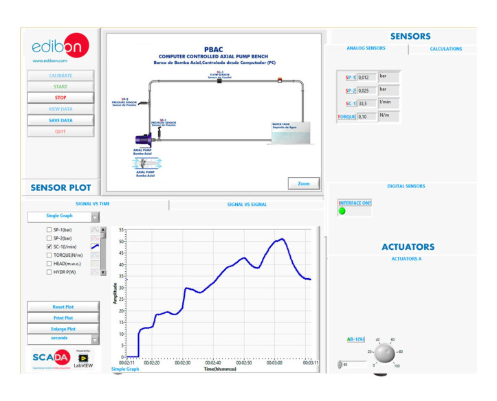 COMPUTER CONTROLLED AXIAL PUMP BENCH - PBAC