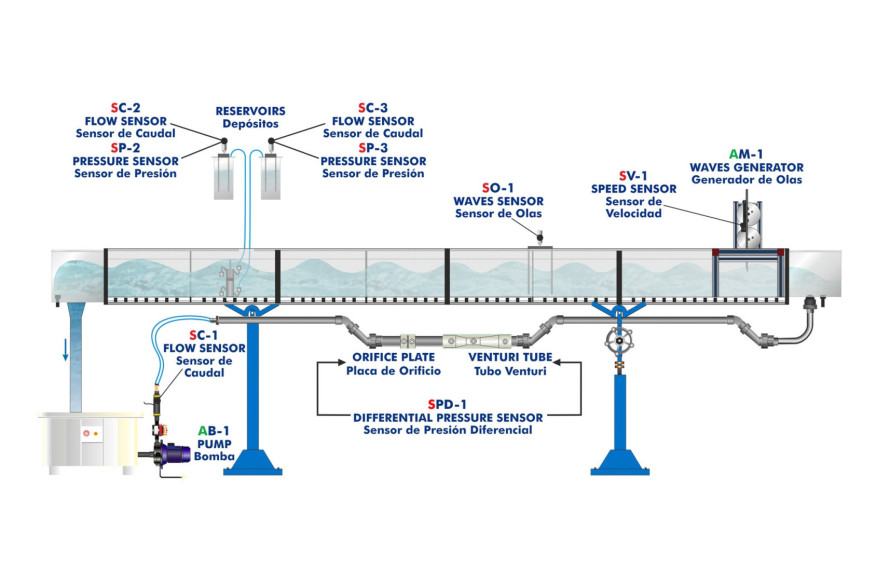 COMPUTER CONTROLLED WAVES ENERGY UNIT - EOMC