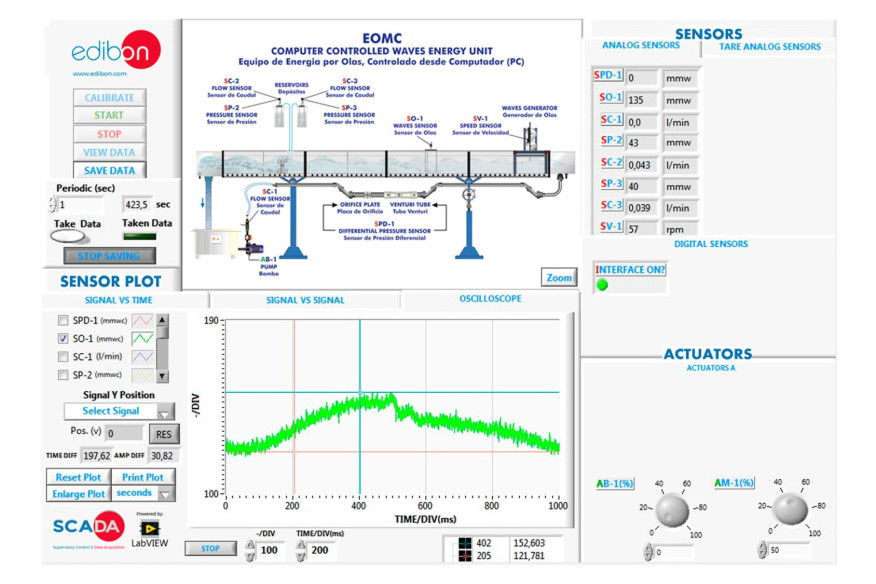 COMPUTER CONTROLLED WAVES ENERGY UNIT - EOMC
