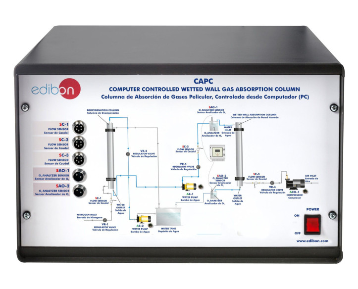COMPUTER CONTROLLED WETTED WALL GAS ABSORPTION COLUMN - CAPC
