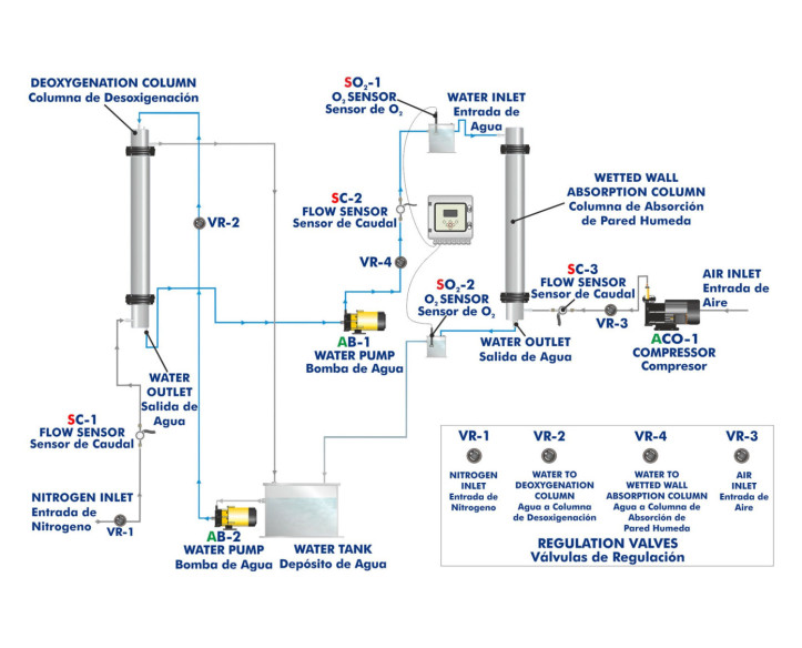 COMPUTER CONTROLLED WETTED WALL GAS ABSORPTION COLUMN - CAPC
