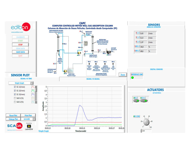 COMPUTER CONTROLLED WETTED WALL GAS ABSORPTION COLUMN - CAPC