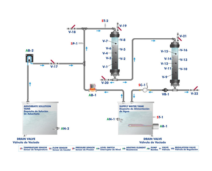 COMPUTER CONTROLLED ADSORPTION UNIT - PEAC