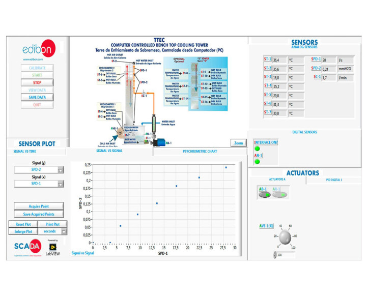 COMPUTER CONTROLLED BENCH TOP COOLING TOWER - TTEC
