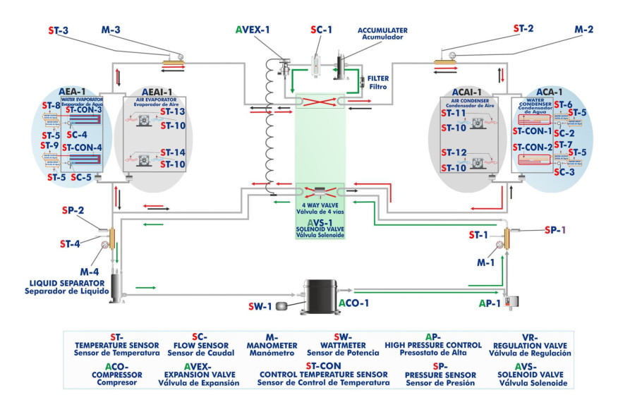 COMPUTER CONTROLLED RERVERSIBLE HEAT PUMP + AIR CONDITIONING  - THIBAR44C