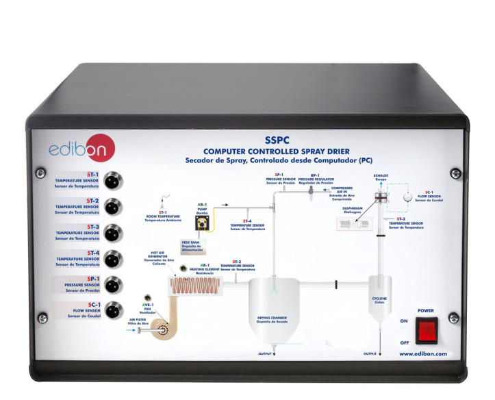 COMPUTER CONTROLLED SPRAY DRIER - SSPC