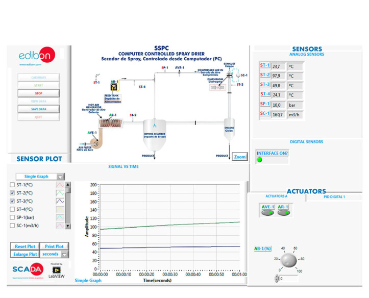 COMPUTER CONTROLLED SPRAY DRIER - SSPC