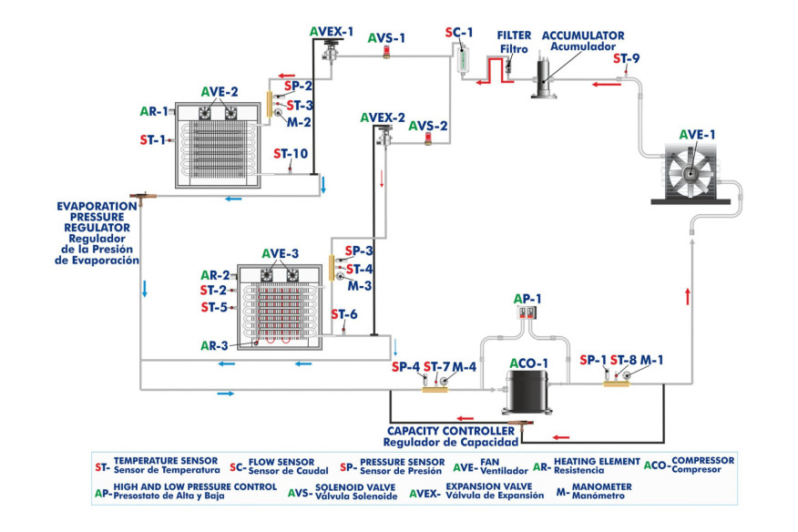 COMPUTER CONTROLLED CAPACITY CONTROL METHODS IN REFRIGERATION - THARA2C/1