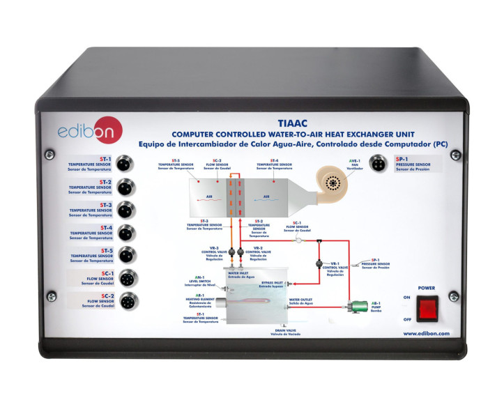 COMPUTER CONTROLLED WATER-TO-AIR HEAT EXCHANGER UNIT - TIAAC