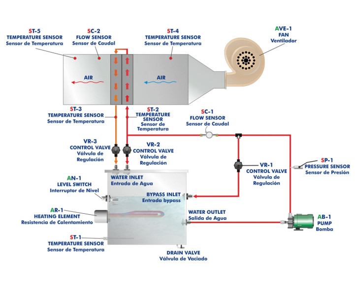 COMPUTER CONTROLLED WATER-TO-AIR HEAT EXCHANGER UNIT - TIAAC
