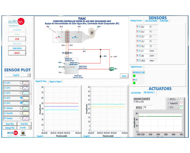 COMPUTER CONTROLLED WATER-TO-AIR HEAT EXCHANGER UNIT - TIAAC