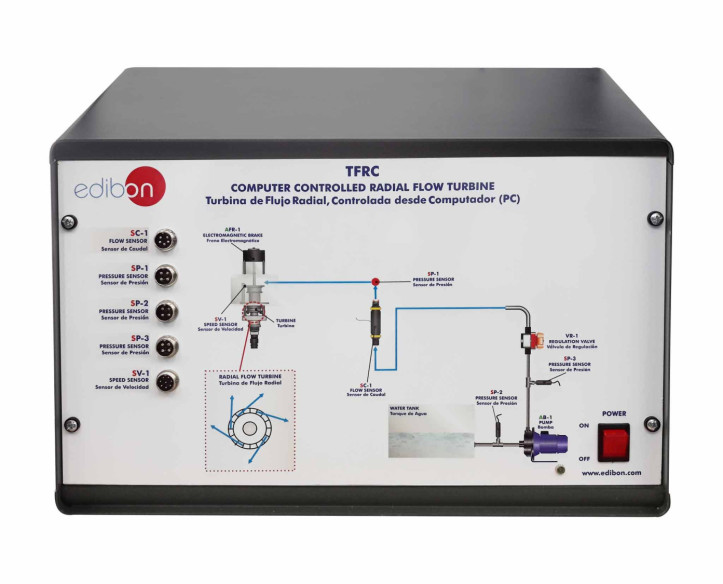 COMPUTER CONTROLLED RADIAL FLOW TURBINE - TFRC
