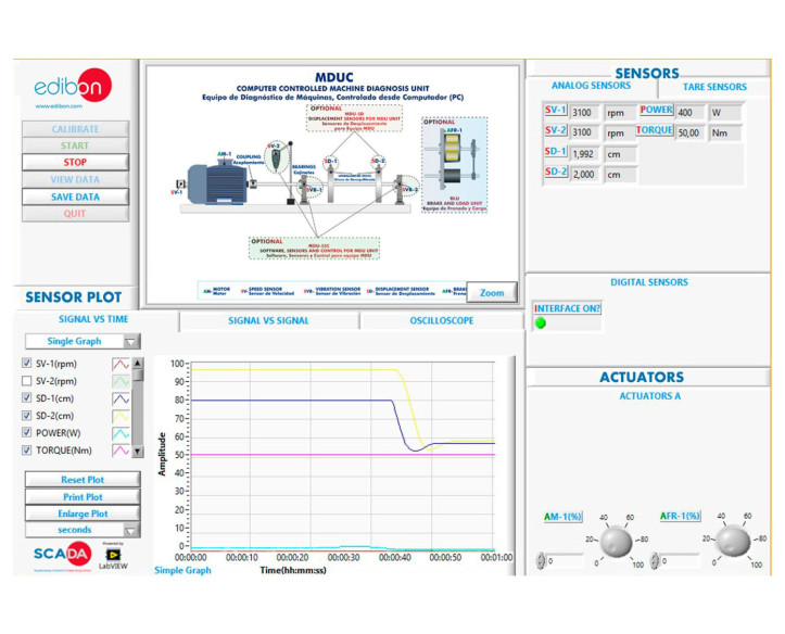 COMPUTER CONTROLLED MACHINE DIAGNOSIS UNIT - MDUC