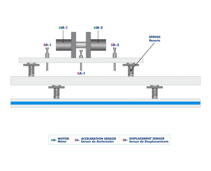 COMPUTER CONTROLLED UNIT TO STUDY VIBRATIONS IN MACHINE SUPPORTING STRUCTURES - VMSC
