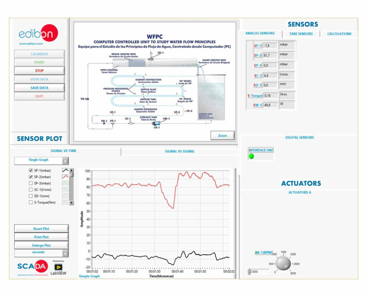 COMPUTER CONTROLLED UNIT TO STUDY WATER FLOW PRINCIPLES - WFPC