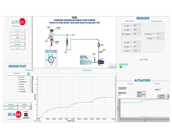 COMPUTER CONTROLLED RADIAL FLOW TURBINE - TFRC