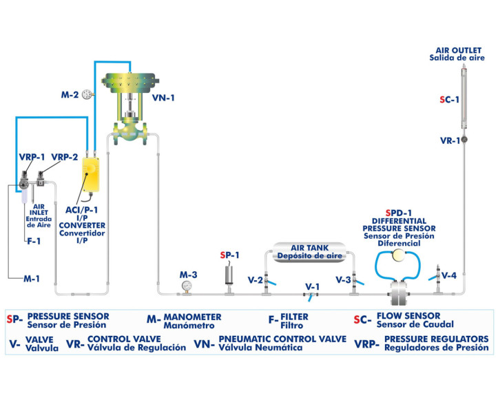 COMPUTER CONTROLLED PROCESS CONTROL UNIT FOR THE STUDY OF PRESSURE (AIR) - UCP-P