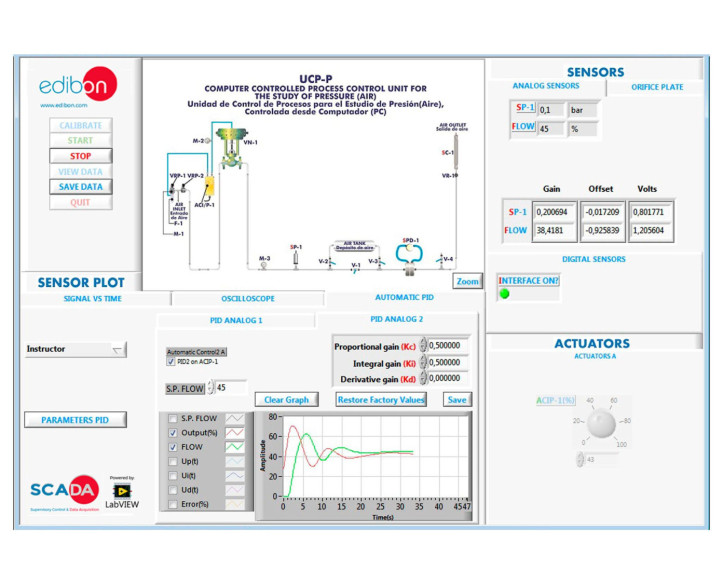 COMPUTER CONTROLLED PROCESS CONTROL UNIT FOR THE STUDY OF PRESSURE (AIR) - UCP-P