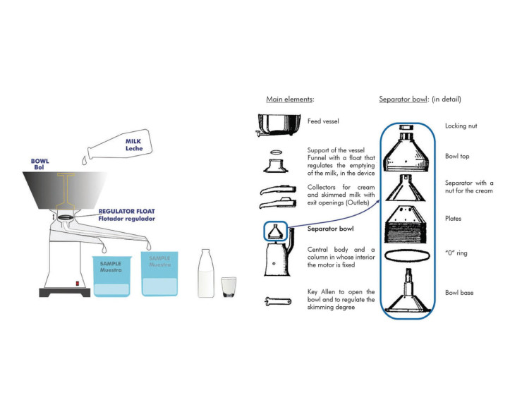 COMPUTER CONTROLLED TEACHING CREAM SEPARATOR - DSNC