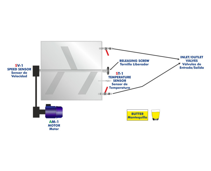 COMPUTER CONTROLLED BUTTER MAKER TEACHING UNIT - EMANC