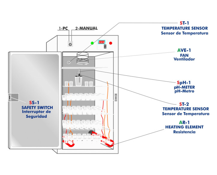 COMPUTER CONTROLLED TEACHING YOGURT INCUBATOR - IYDC