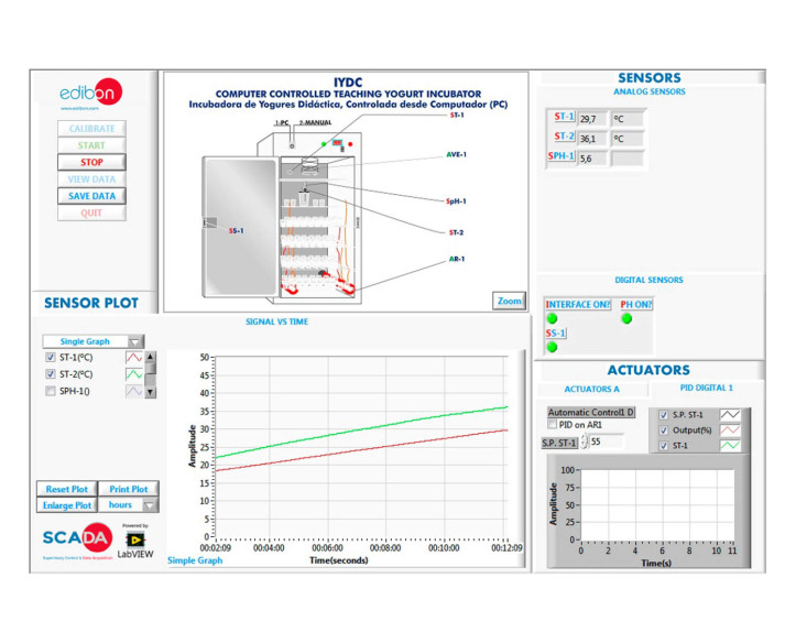 COMPUTER CONTROLLED TEACHING YOGURT INCUBATOR - IYDC