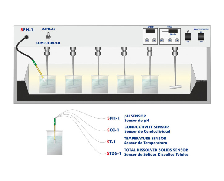 COMPUTER CONTROLLED FLOCCULATION TEST UNIT - PEFC