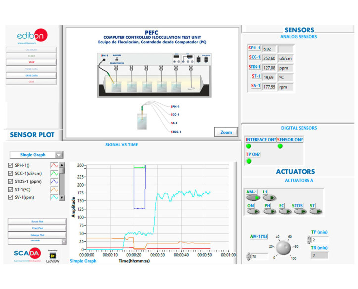 COMPUTER CONTROLLED FLOCCULATION TEST UNIT - PEFC