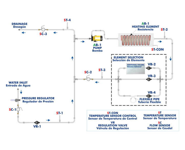 COMPUTER CONTROLLED RECYCLE LOOPS UNIT - TRLC