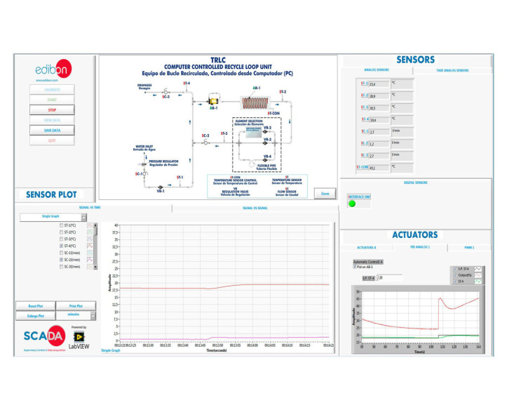 COMPUTER CONTROLLED RECYCLE LOOPS UNIT - TRLC