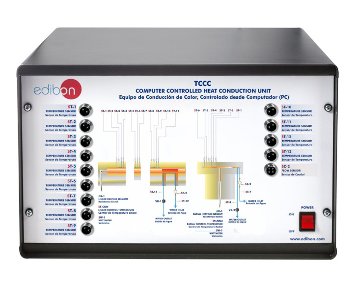 COMPUTER CONTROLLED HEAT CONDUCTION UNIT - TCCC