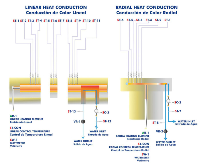 COMPUTER CONTROLLED HEAT CONDUCTION UNIT - TCCC