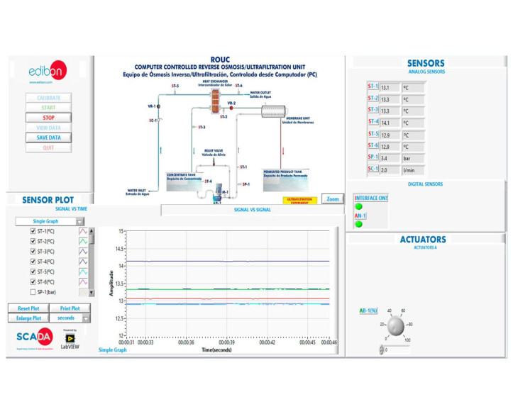COMPUTER CONTROLLED REVERSE OSMOSIS/ULTRAFILTRATION UNIT - ROUC