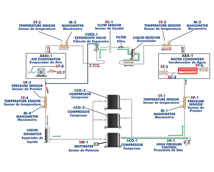 COMPUTER CONTROLLED REFRIGERATION CONTROL UNIT WITH SEVERAL COMPRESSORS - THALAC/1