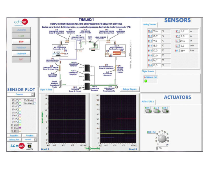COMPUTER CONTROLLED REFRIGERATION CONTROL UNIT WITH SEVERAL COMPRESSORS - THALAC/1