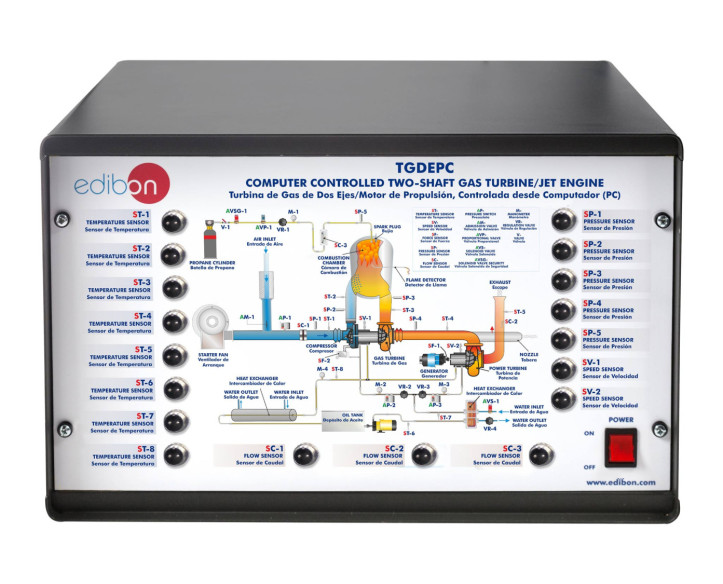 COMPUTER CONTROLLED TWO-SHAFT GAS TURBINE/ JET ENGINE - TGDEPC