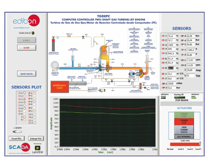 COMPUTER CONTROLLED TWO-SHAFT GAS TURBINE/ JET ENGINE - TGDEPC