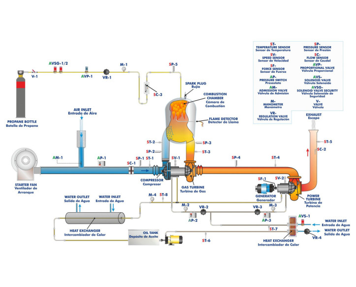 COMPUTER CONTROLLED TWO -SHAFT GAS TURBINE - TGDEC