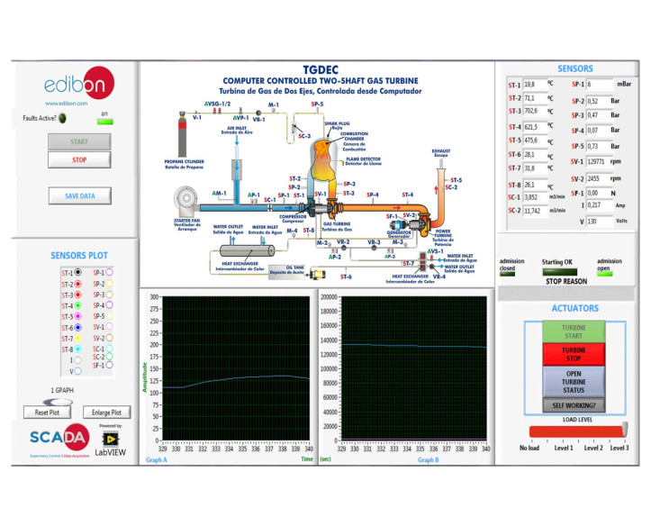 COMPUTER CONTROLLED TWO -SHAFT GAS TURBINE - TGDEC