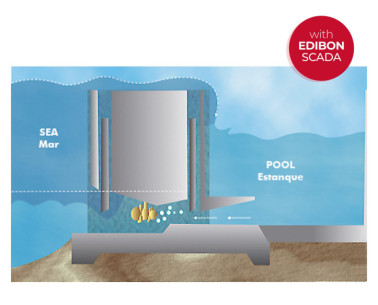 COMPUTER CONTROLLED TIDAL ENERGY UNIT - EMMC