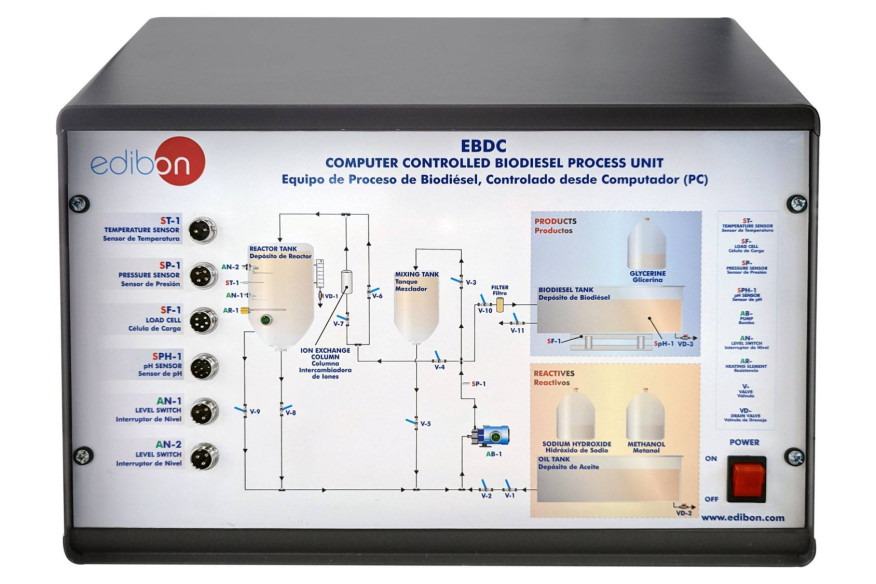 COMPUTER CONTROLLED BIODIESEL PROCESS UNIT - EBDC