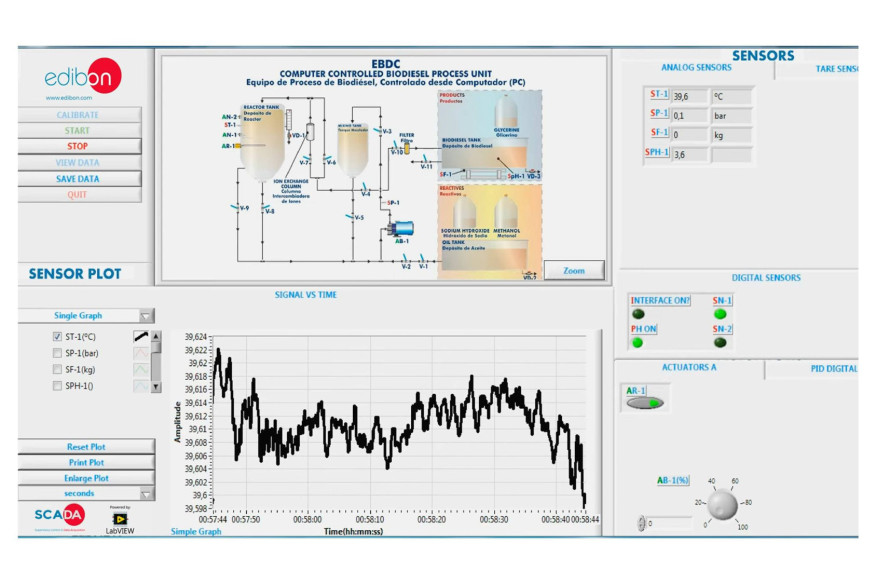 COMPUTER CONTROLLED BIODIESEL PROCESS UNIT - EBDC