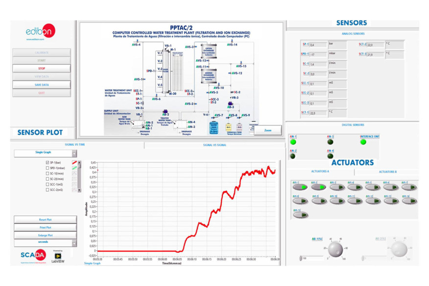 COMPUTER CONTROLLED WATER TREATMENT PLANT (FILTRATION AND ION EXCHANGE) - PPTAC/2