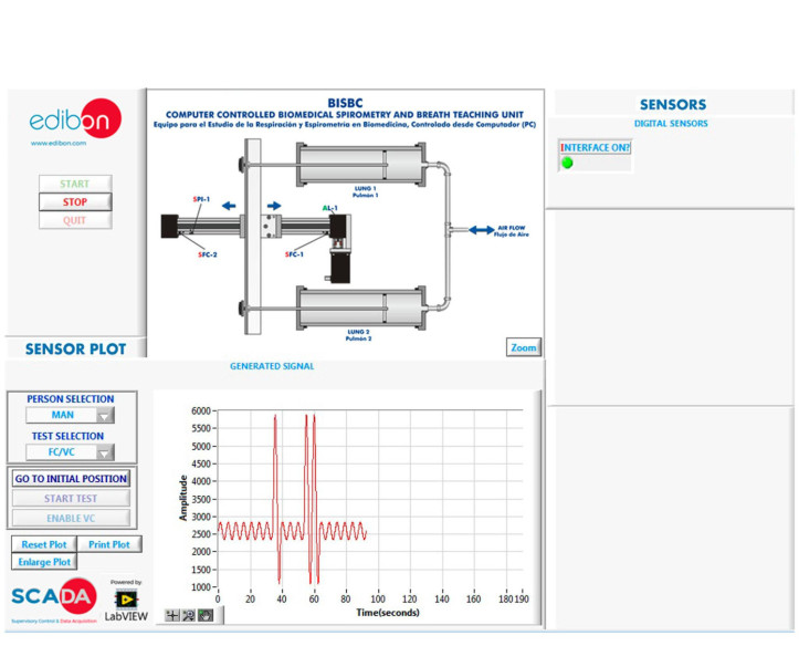 COMPUTER CONTROLLED BIOMEDICAL SPIROMETRY UNIT - BISBC