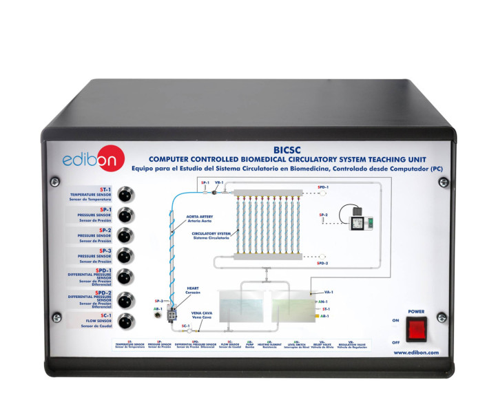 COMPUTER CONTROLLED BIOMEDICAL CIRCULATORY SYSTEM UNIT - BICSC
