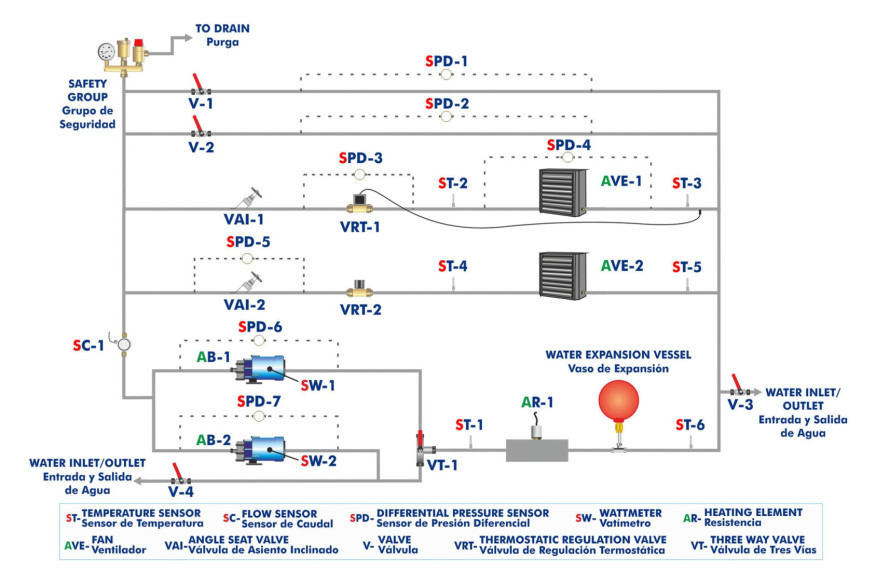 COMPUTER CONTROLLED UNIT TO STUDY THE EFFICIENCY OF A HEATING SYSTEM - TEHSC